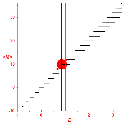 Peres lattice <M>